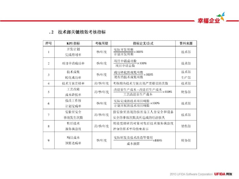 化工行业指标.pdf_第2页