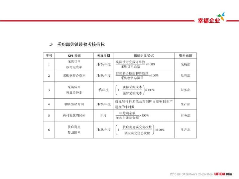 化工行业指标.pdf_第3页