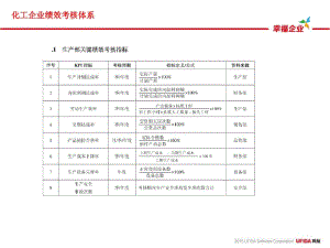 化工行业指标.pdf