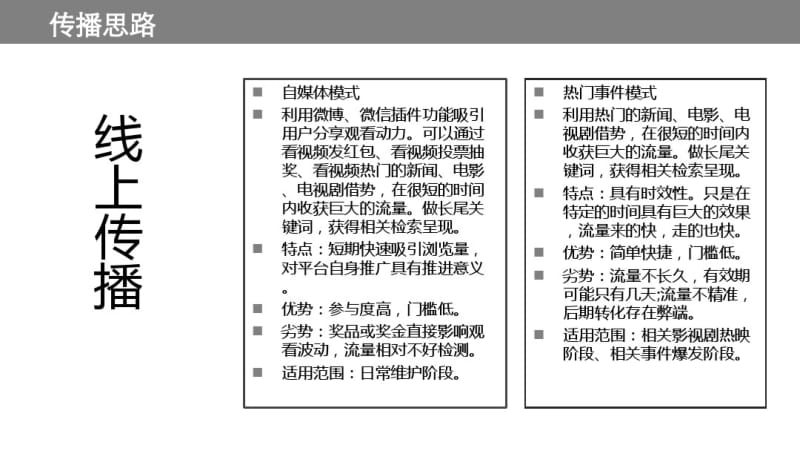 视频宣传网络推广方案资料.pdf_第3页