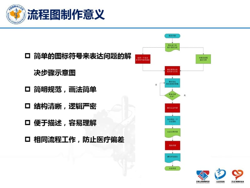 医学胸痛中心院内流程图课件.pdf_第2页