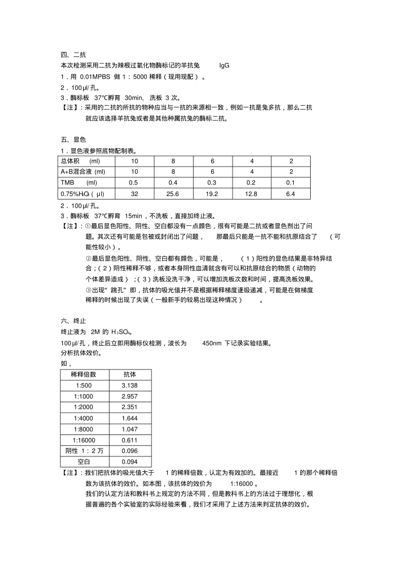 间接法Elisa汇总.pdf_第2页