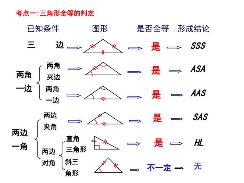 全等三角形的判定与性质的综合.pdf_第3页