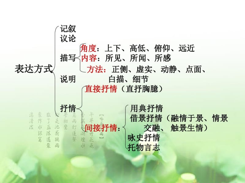 诗歌鉴赏专题之表达技巧——抒情方式(优秀课件)分析.pdf_第3页