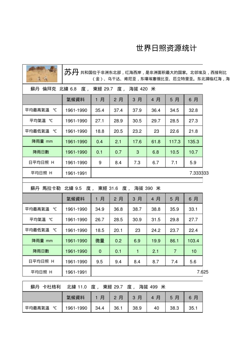 世界部分城市日照日照资源.pdf_第1页