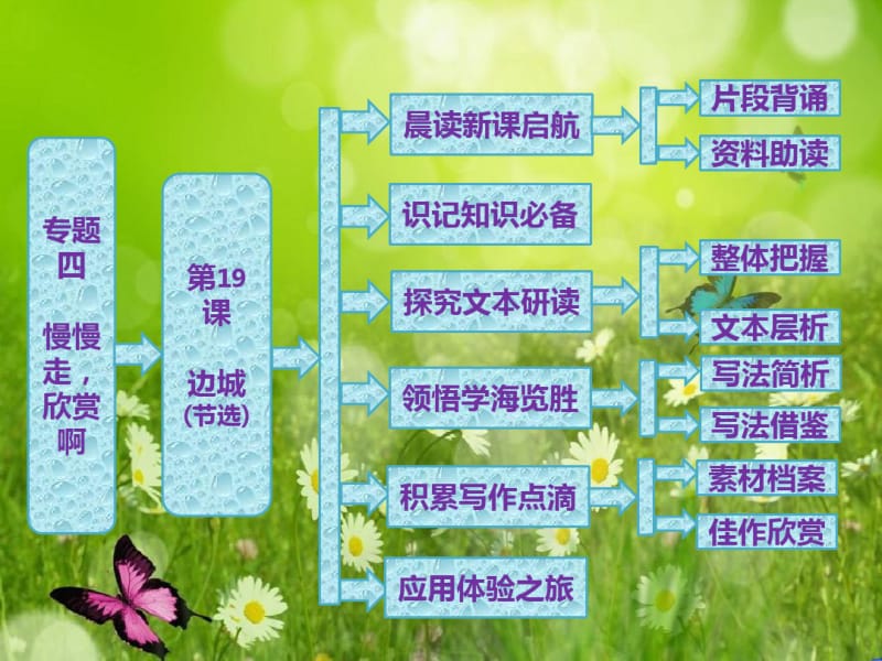 高一语文配套课件：专题四第19课边城(节选)(苏教版必修2)[高考].pdf_第1页