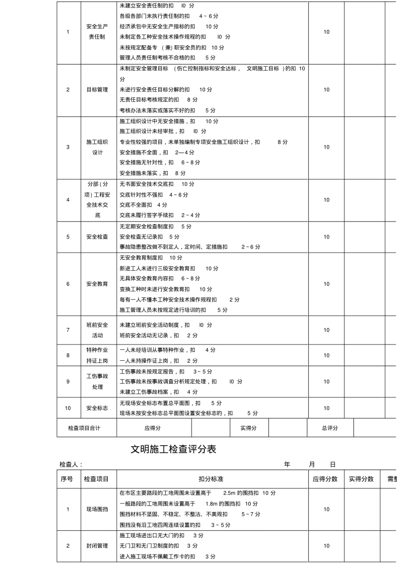 路桥工程安全检查评分表.pdf_第2页