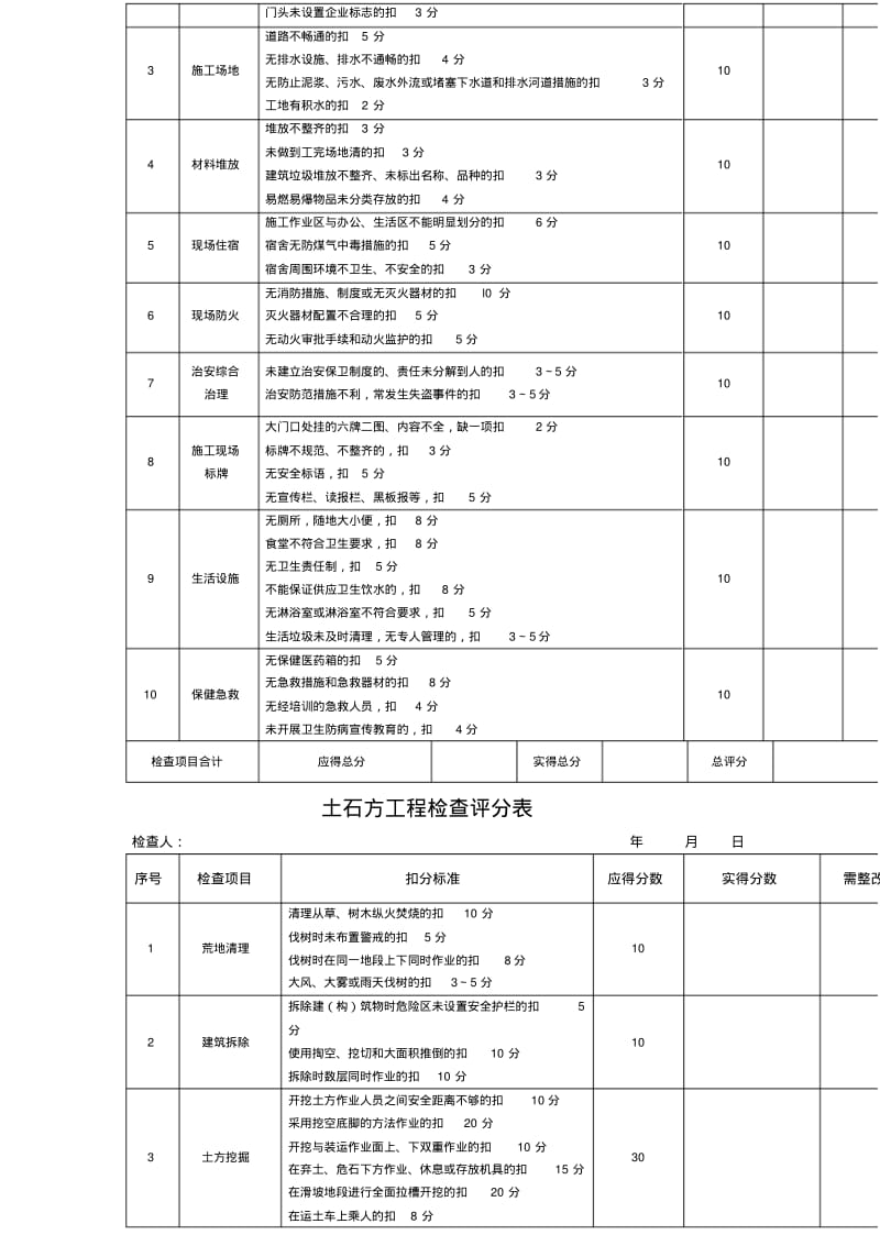 路桥工程安全检查评分表.pdf_第3页