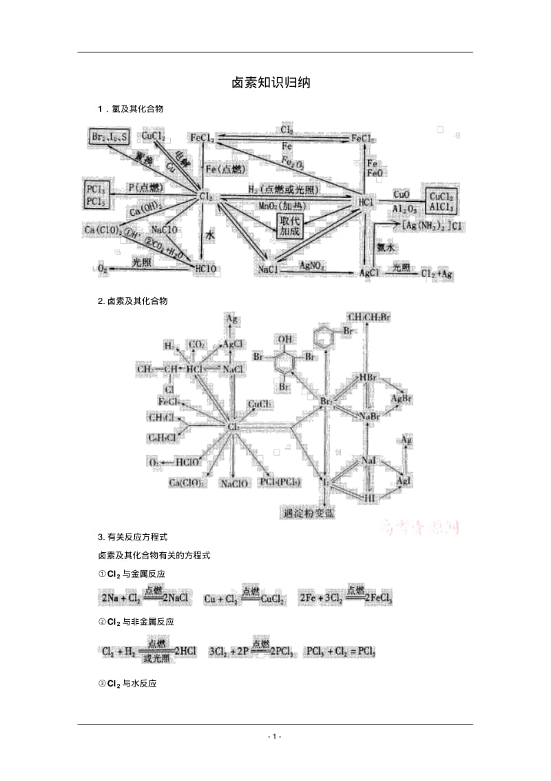 卤素知识归纳.pdf_第1页