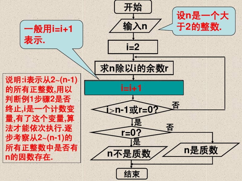 人教a版必修三：《1.1.2程序框图与算法的基本逻辑结构》ppt课件(1).pdf_第3页