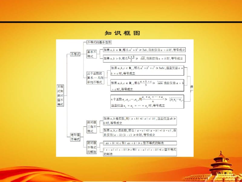 人教A版高中数学选修4-5同步ppt课件：本讲小结1.pdf_第3页