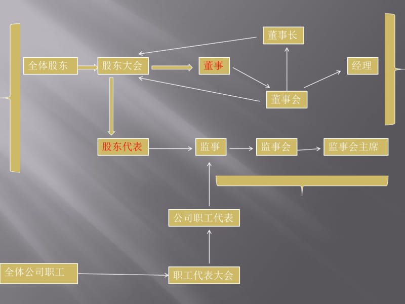 集团控股有限责任公司组织结构分析.pdf_第2页