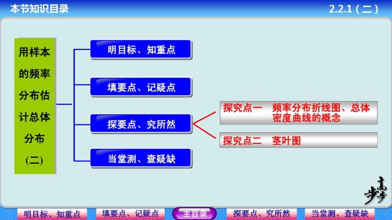 人教a版必修三：《2.2.1用样本的频率分布估计总体分布(2)》ppt课件(33页).pdf_第2页