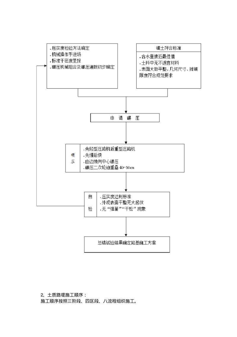 路基试验段技术交底.pdf_第3页