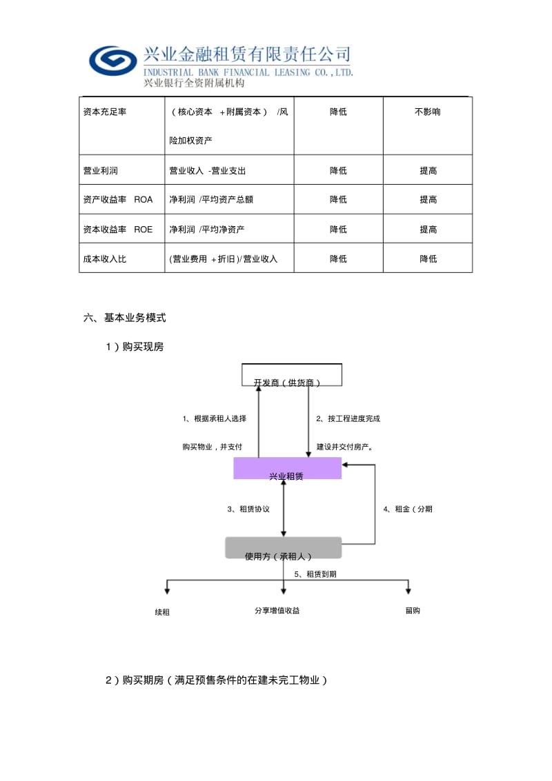 兴业租赁金融写字楼租赁产品方案.pdf_第3页