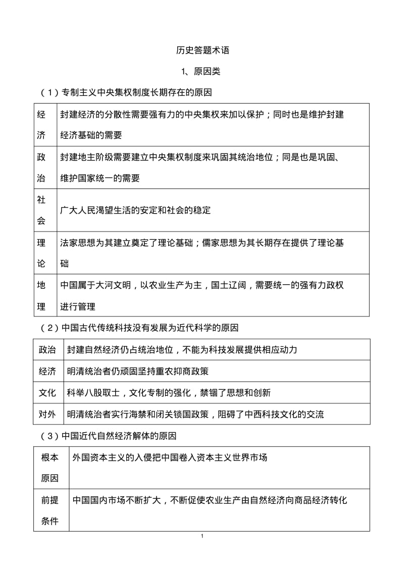 高中历史术语汇总.pdf_第1页