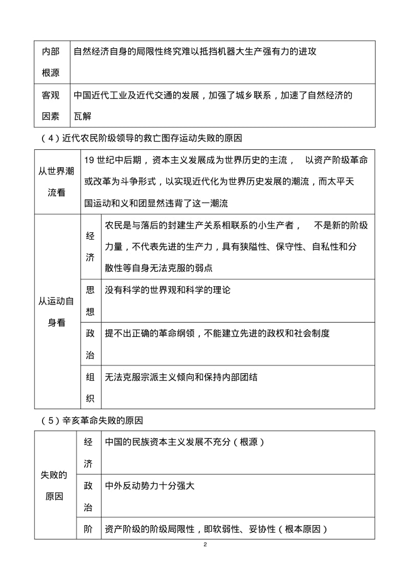 高中历史术语汇总.pdf_第2页