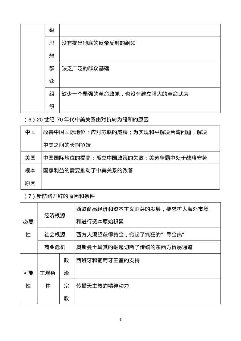 高中历史术语汇总.pdf_第3页