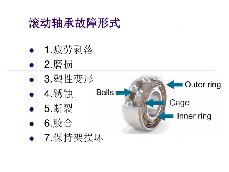 轴承故障诊断技术.pdf_第3页