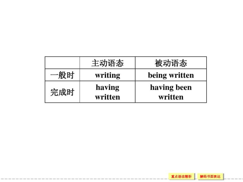 人教版高中英语配套ppt课件：选修7unit3period3.pdf_第2页