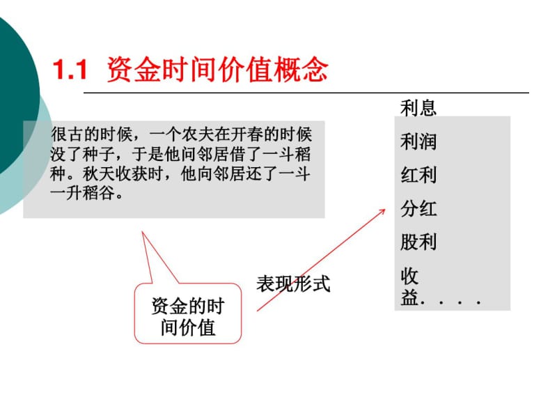 资金的时间价值.pdf_第2页