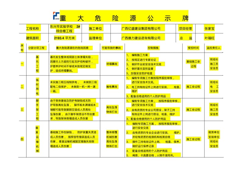 重大危险源公示牌汇总.pdf_第1页