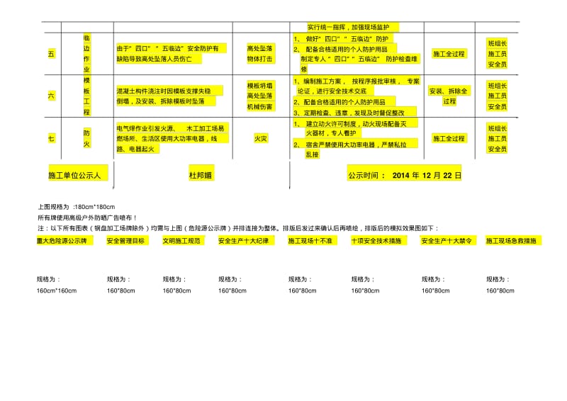 重大危险源公示牌汇总.pdf_第2页