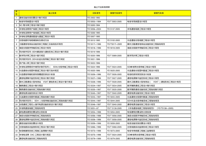 废止行业标准清单.pdf_第1页