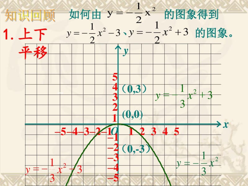 二次函数的图象与性质4课件.ppt.pdf_第2页