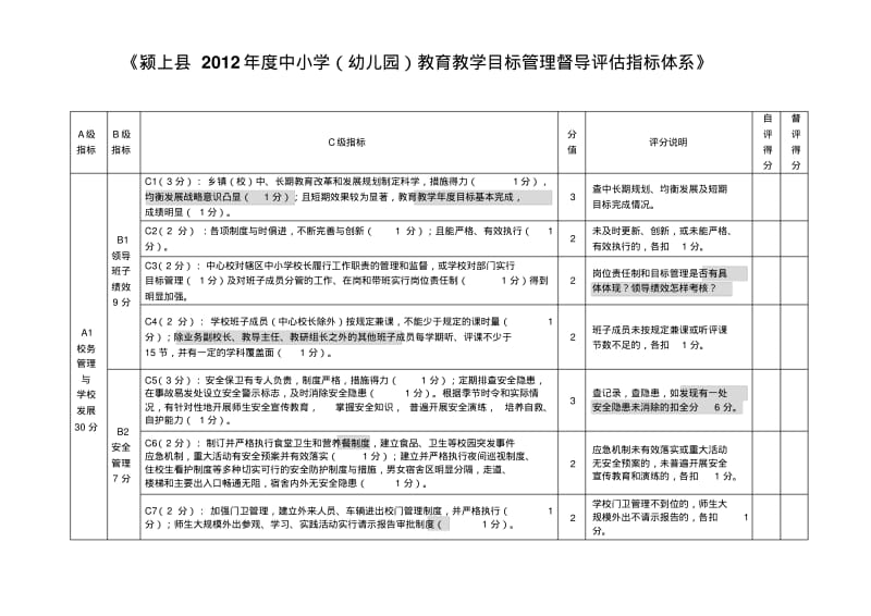 《颍上县年度中小学(幼儿园)教育教学目标管理督导.doc.pdf_第1页