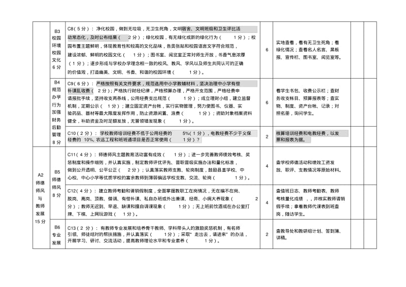 《颍上县年度中小学(幼儿园)教育教学目标管理督导.doc.pdf_第2页