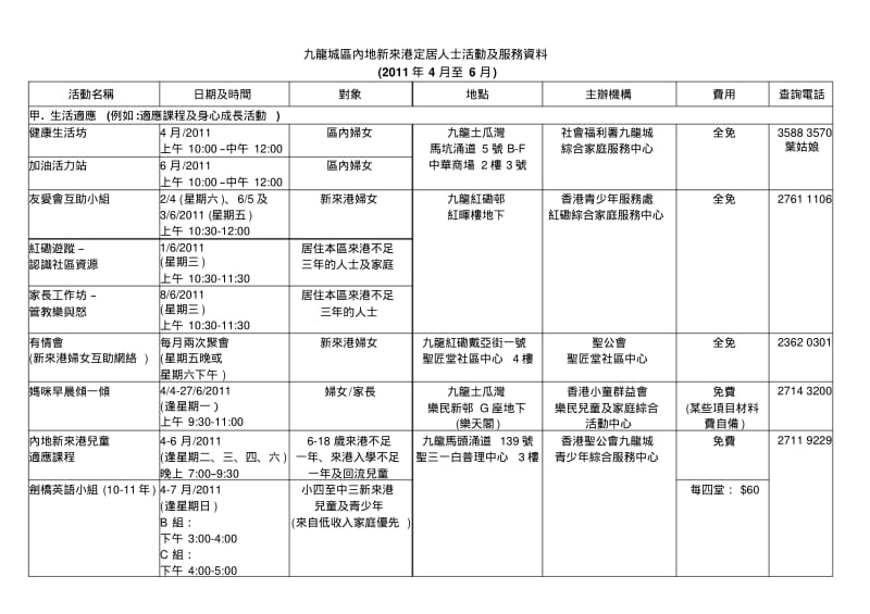 九龙城区内地新来港定居人士活动及服务资料.pdf_第1页