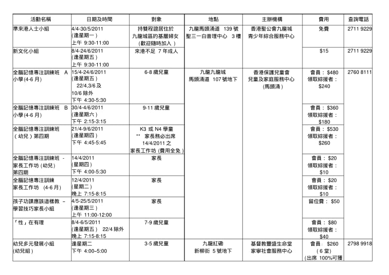 九龙城区内地新来港定居人士活动及服务资料.pdf_第2页