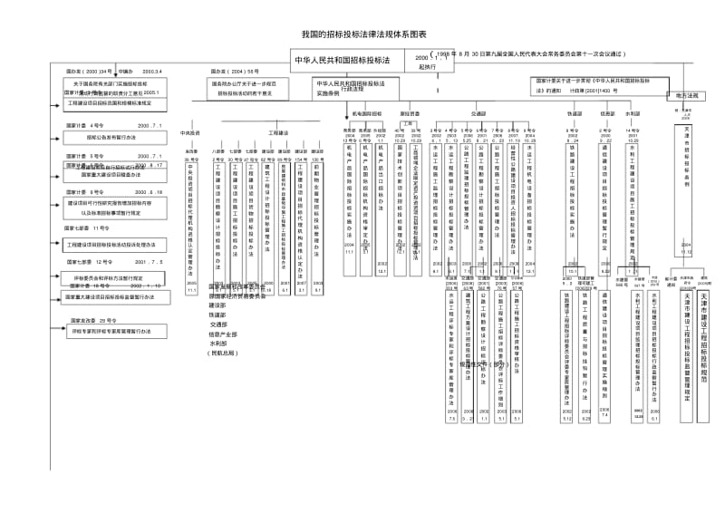 招标法律体系表.pdf_第1页