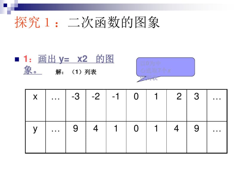 二次函数的图像与性质(一)课件.ppt.pdf_第3页