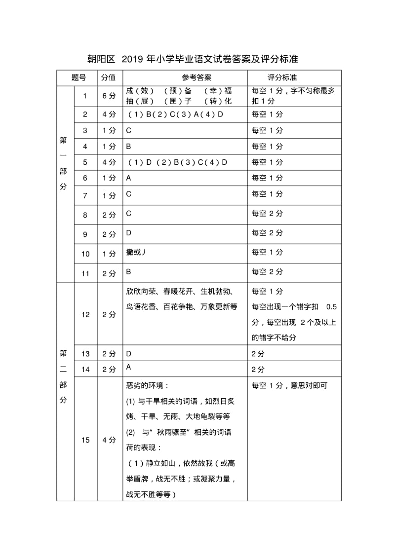 朝阳区2019年小学毕业语文试卷答案及评分标准.pdf_第1页