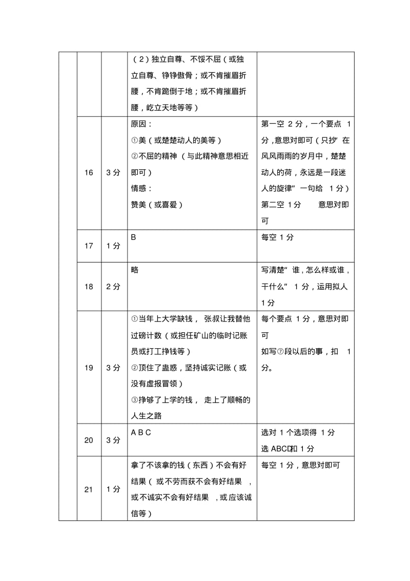 朝阳区2019年小学毕业语文试卷答案及评分标准.pdf_第2页