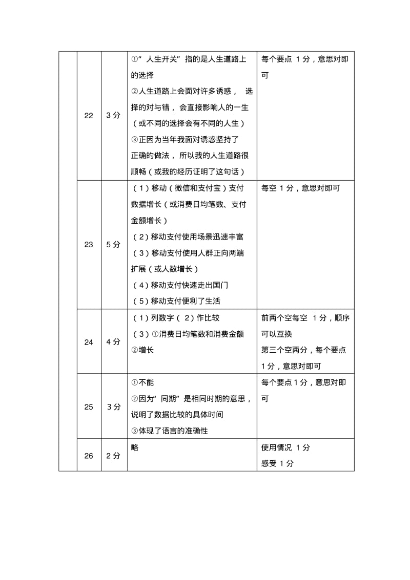 朝阳区2019年小学毕业语文试卷答案及评分标准.pdf_第3页