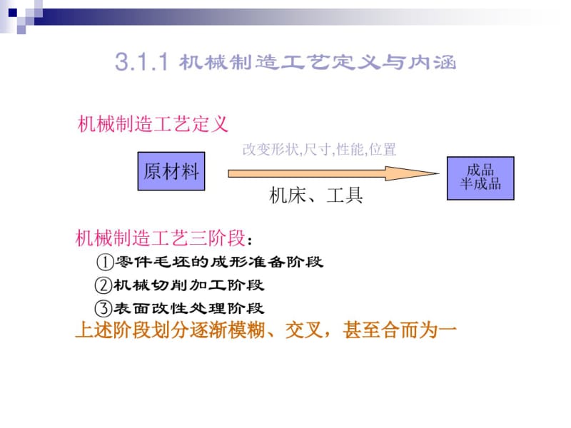 先进制造技术课件.pdf_第3页