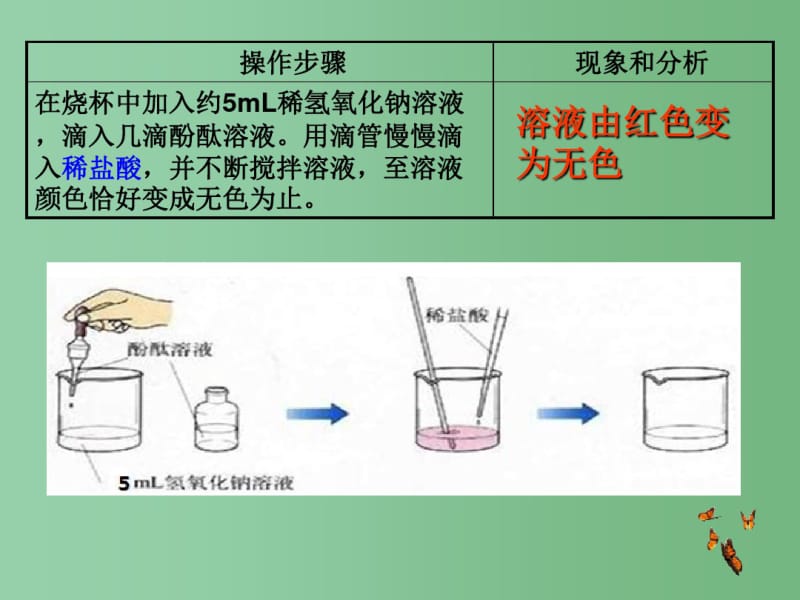 九年级化学下册10.2《酸和碱的中和反应》课件(新版)新人教版.pdf_第2页