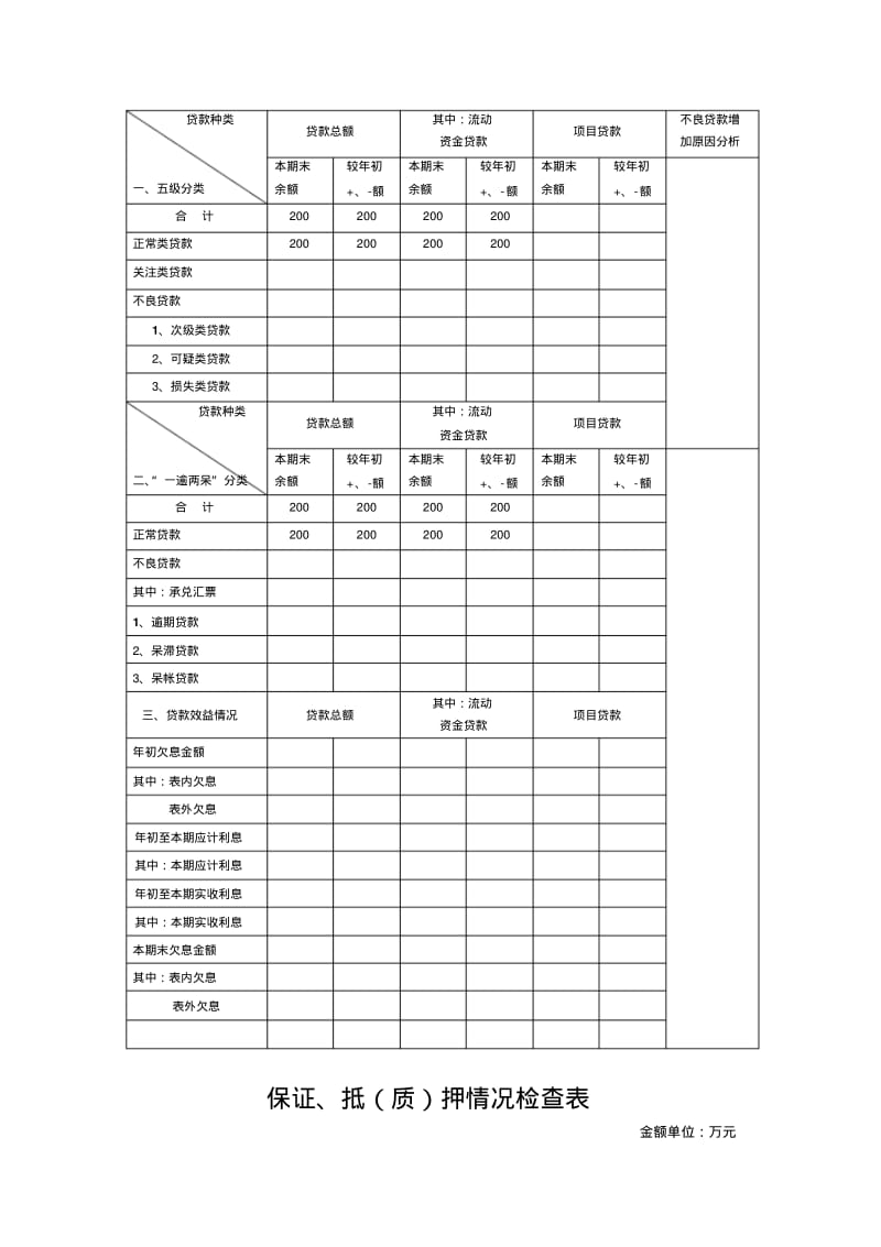 村镇银行贷后管理检查表.pdf_第3页