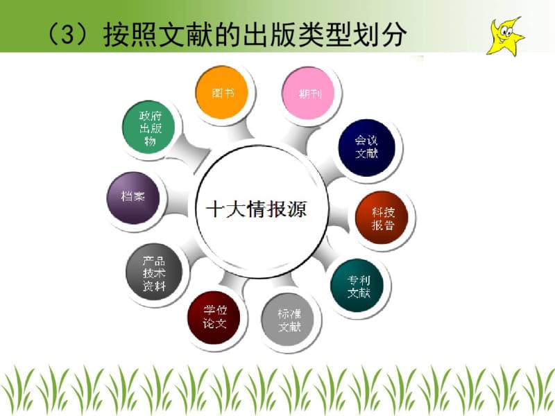 标准著录格式.pdf_第1页