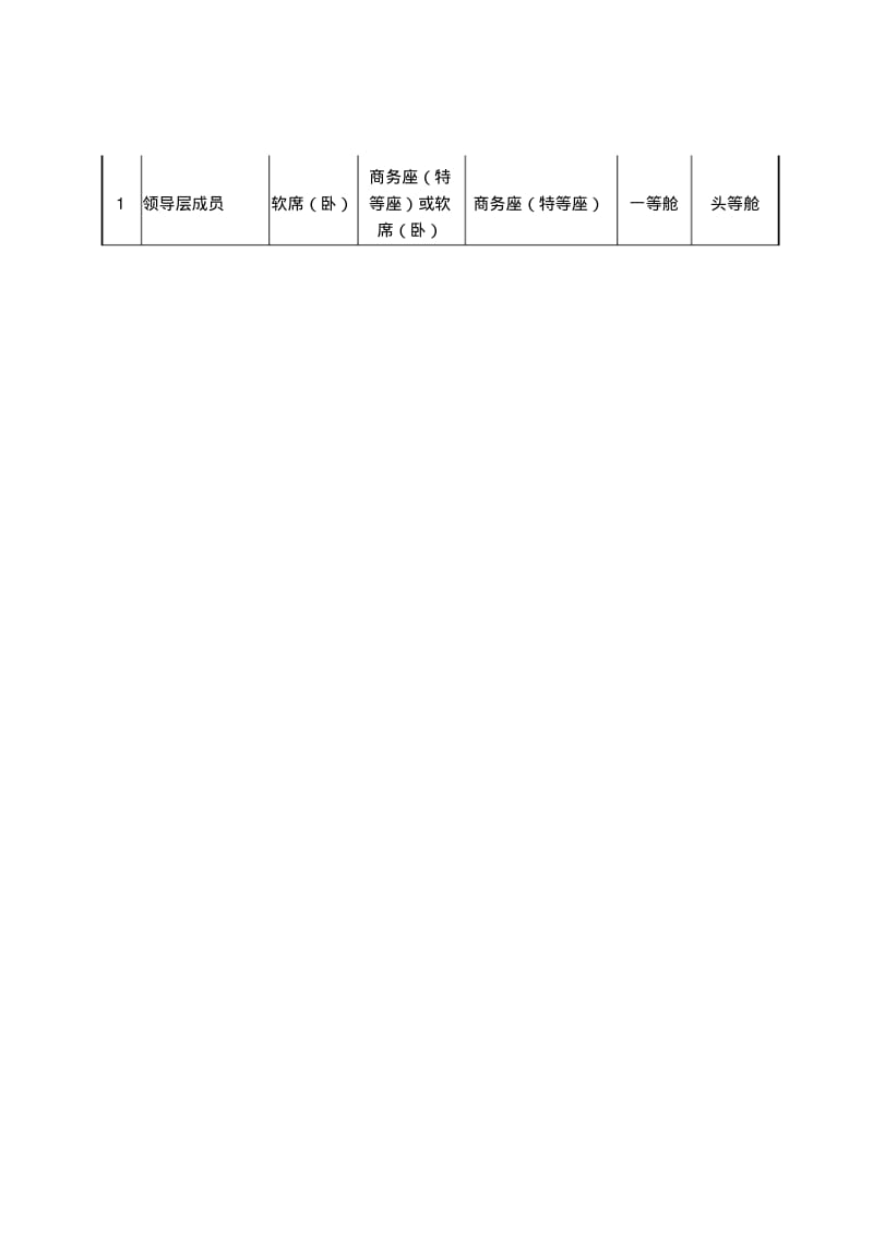 中国石油天然气集团公司差旅和会议费用管理办法.pdf_第2页