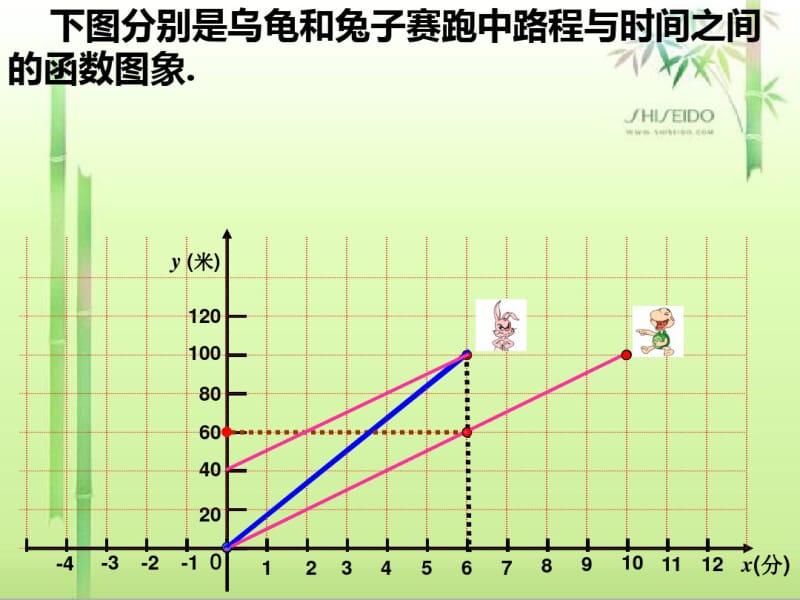 人教版八年级数学下册19.2.4一次函数图像的性质与平移课件(共27张).pdf_第3页