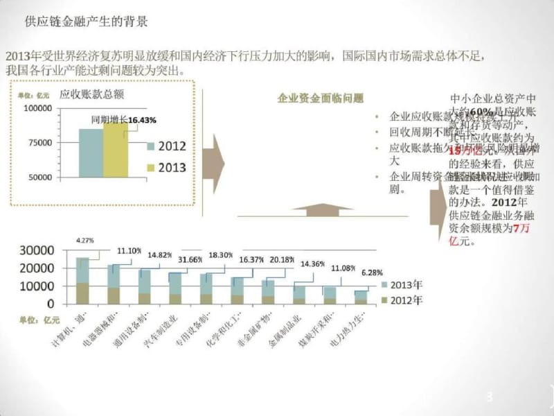 供应链金融解决方案_图文..pdf_第3页