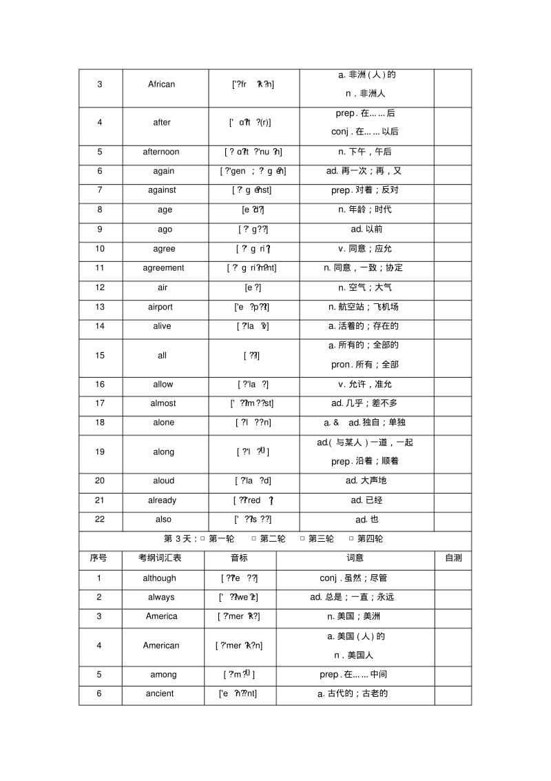 2019-2020年中考英语总复习早读材料学业考试说明与检测词汇表.pdf_第2页