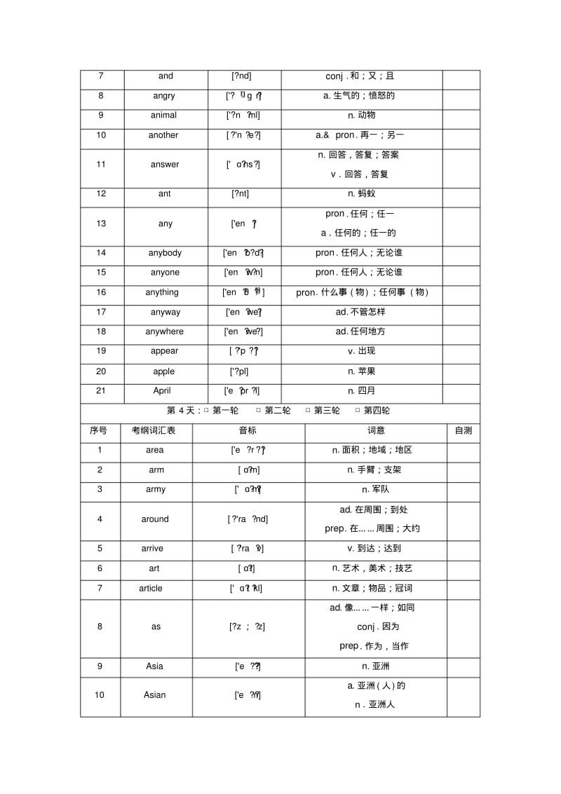 2019-2020年中考英语总复习早读材料学业考试说明与检测词汇表.pdf_第3页