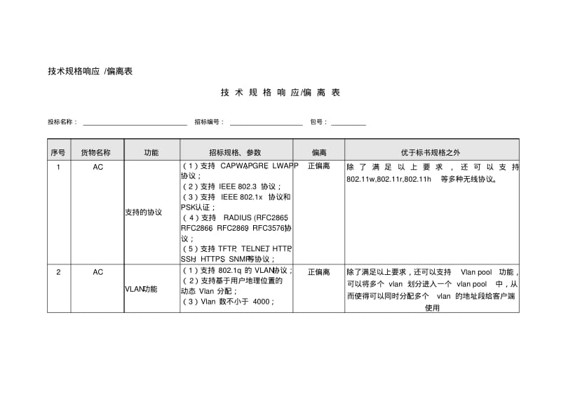 无线网络系统招标文件偏离表-ARUBA.pdf_第1页