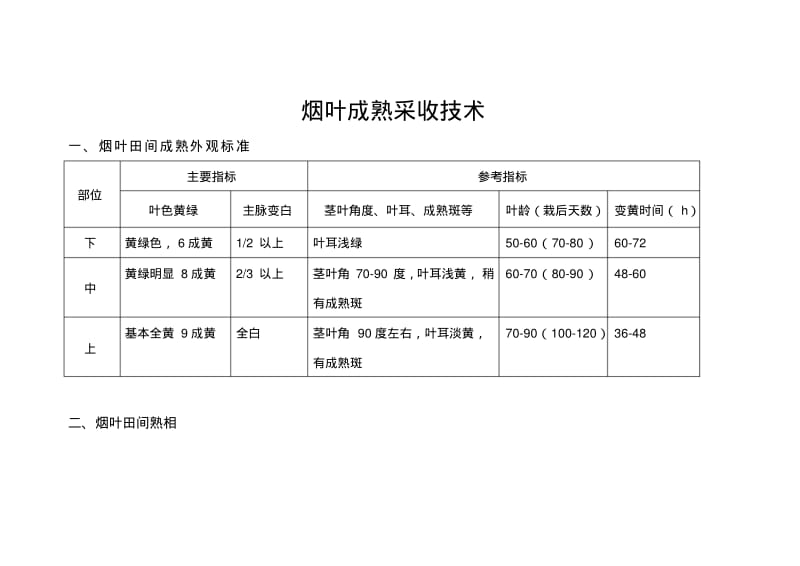 烟叶成熟采收技术.pdf_第1页