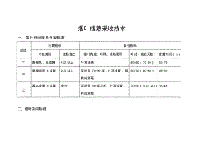 烟叶成熟采收技术.pdf